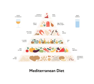 quali cibi mangiare secondo la piramide alimentare